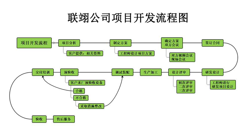 常見的非標(biāo)自動化設(shè)備都有哪些？