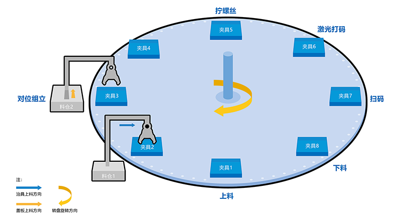 非標(biāo)自動(dòng)擰緊設(shè)備的介紹，設(shè)計(jì)目的，機(jī)構(gòu)，工作原理，以及適用對(duì)象